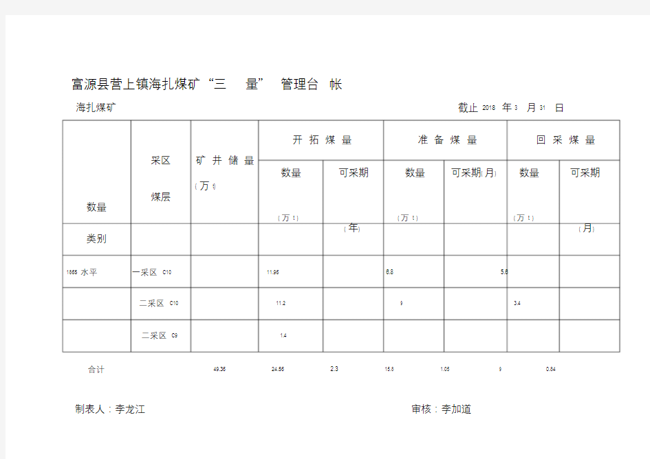 最新“三量”计算成果台账