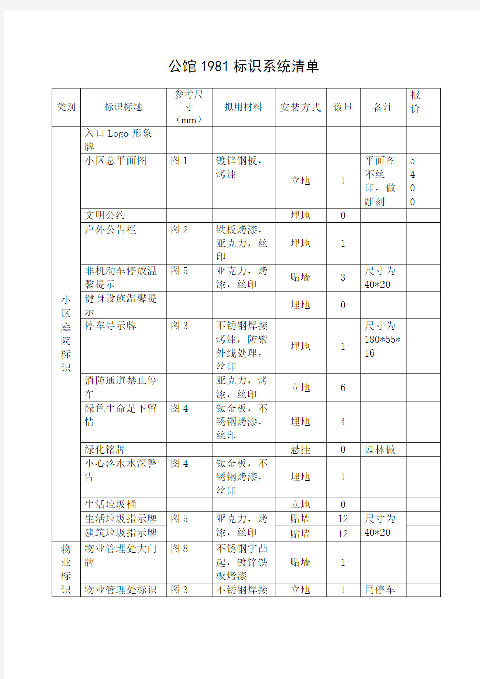 小区标识标牌系统清单