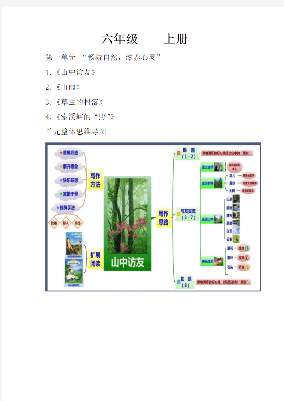 小学语文六上思维导图