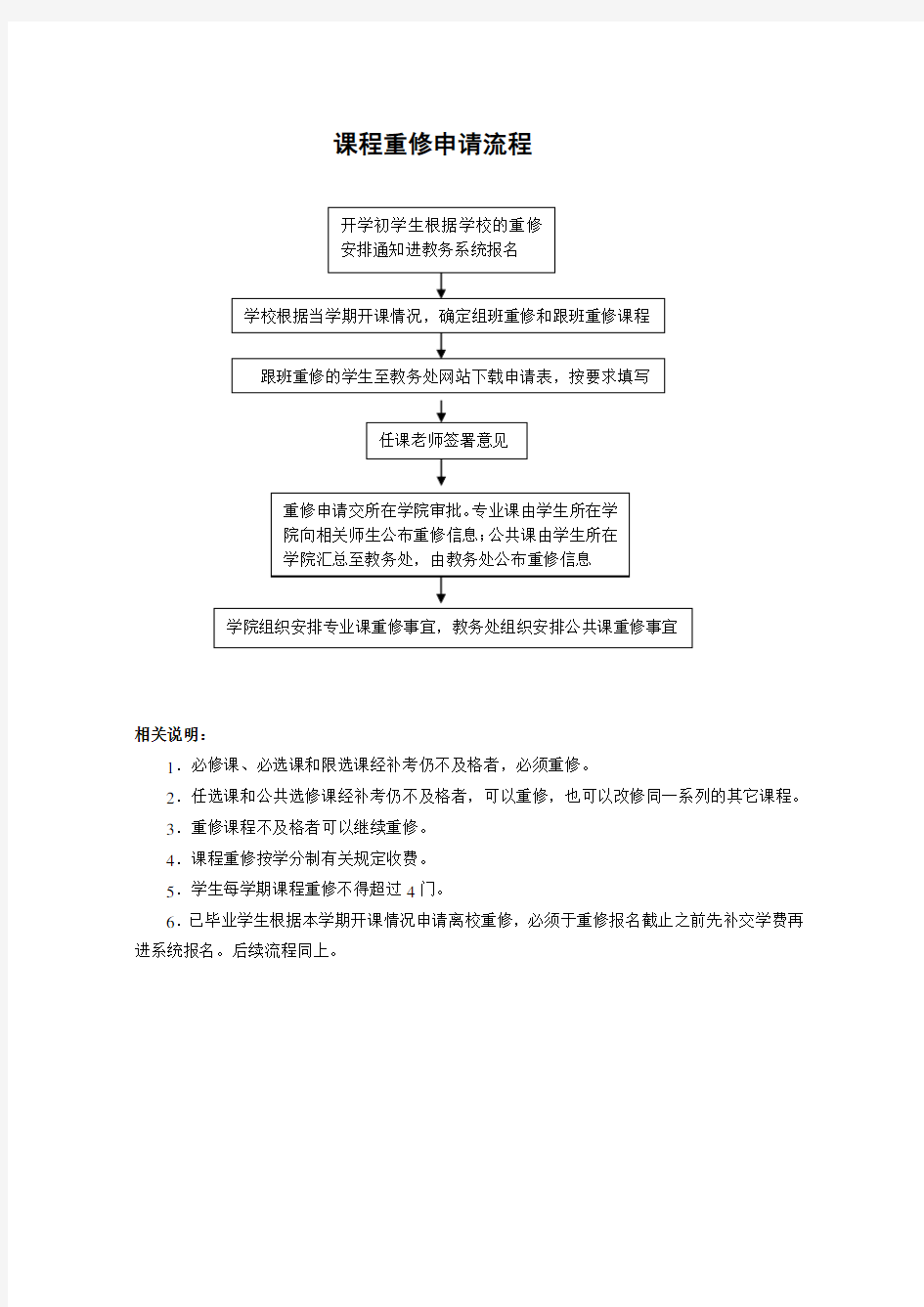 课程重修申请流程