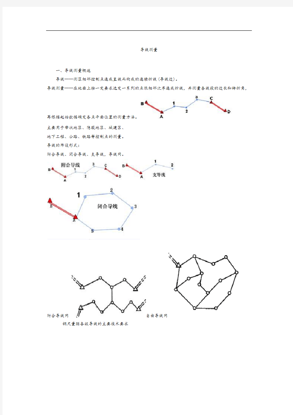 导线测量及计算