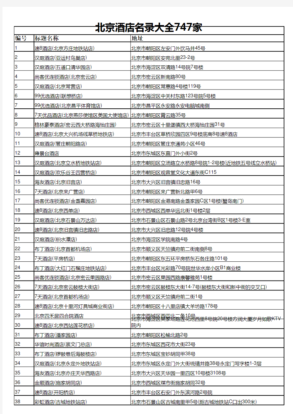 北京酒店名录大全747家