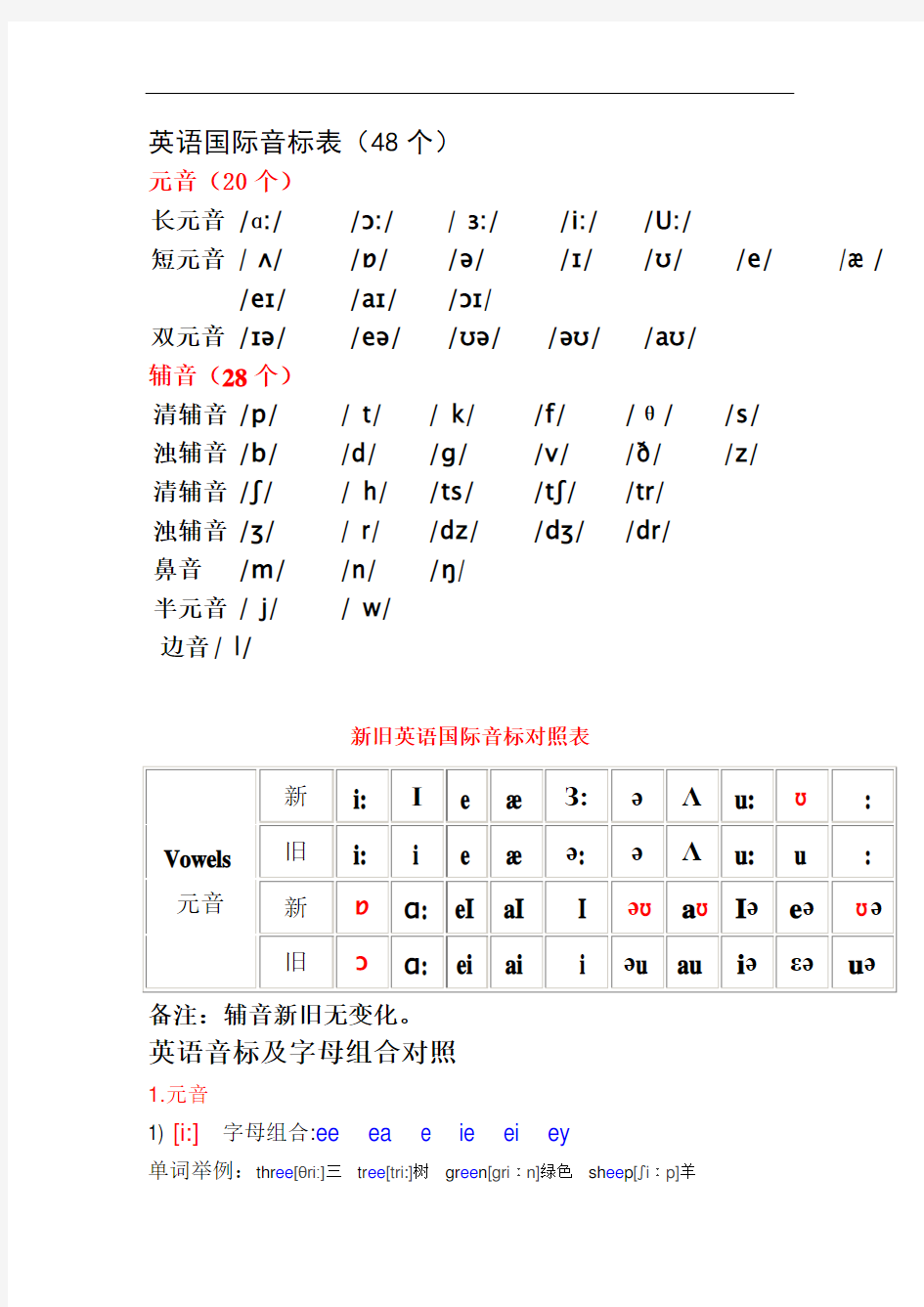 最新英语音标单词举例教学文案