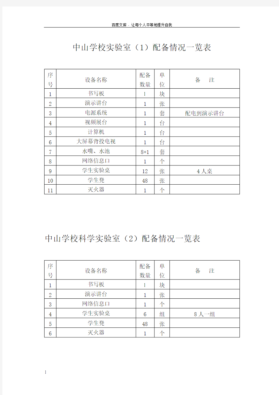 专用教室设备设施情况一览表