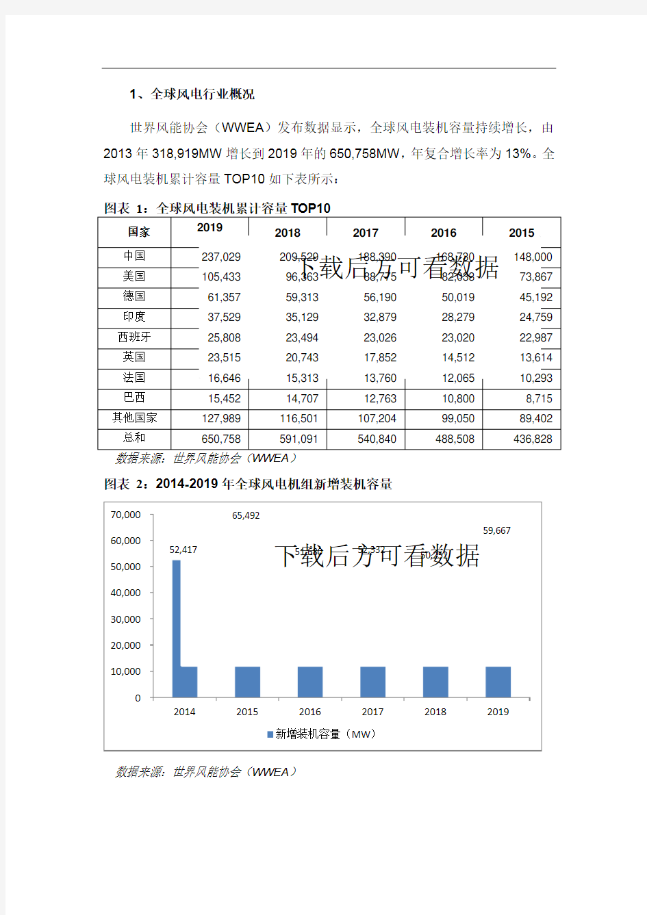 全球及中国风电行业研究报告-20200619