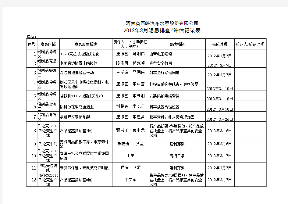 隐患排查记录表