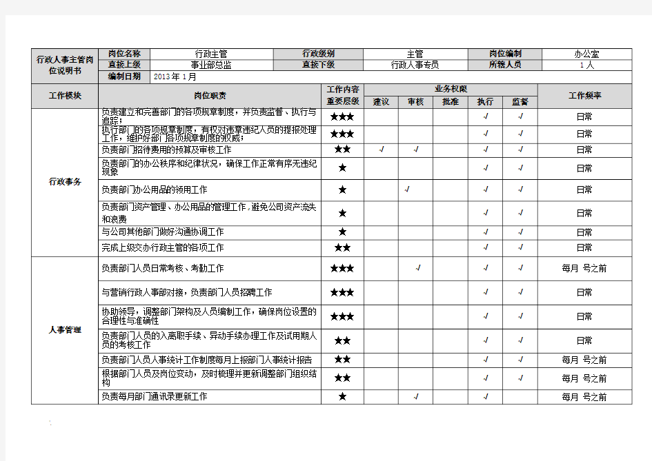 行政人事主管岗位职责说明书