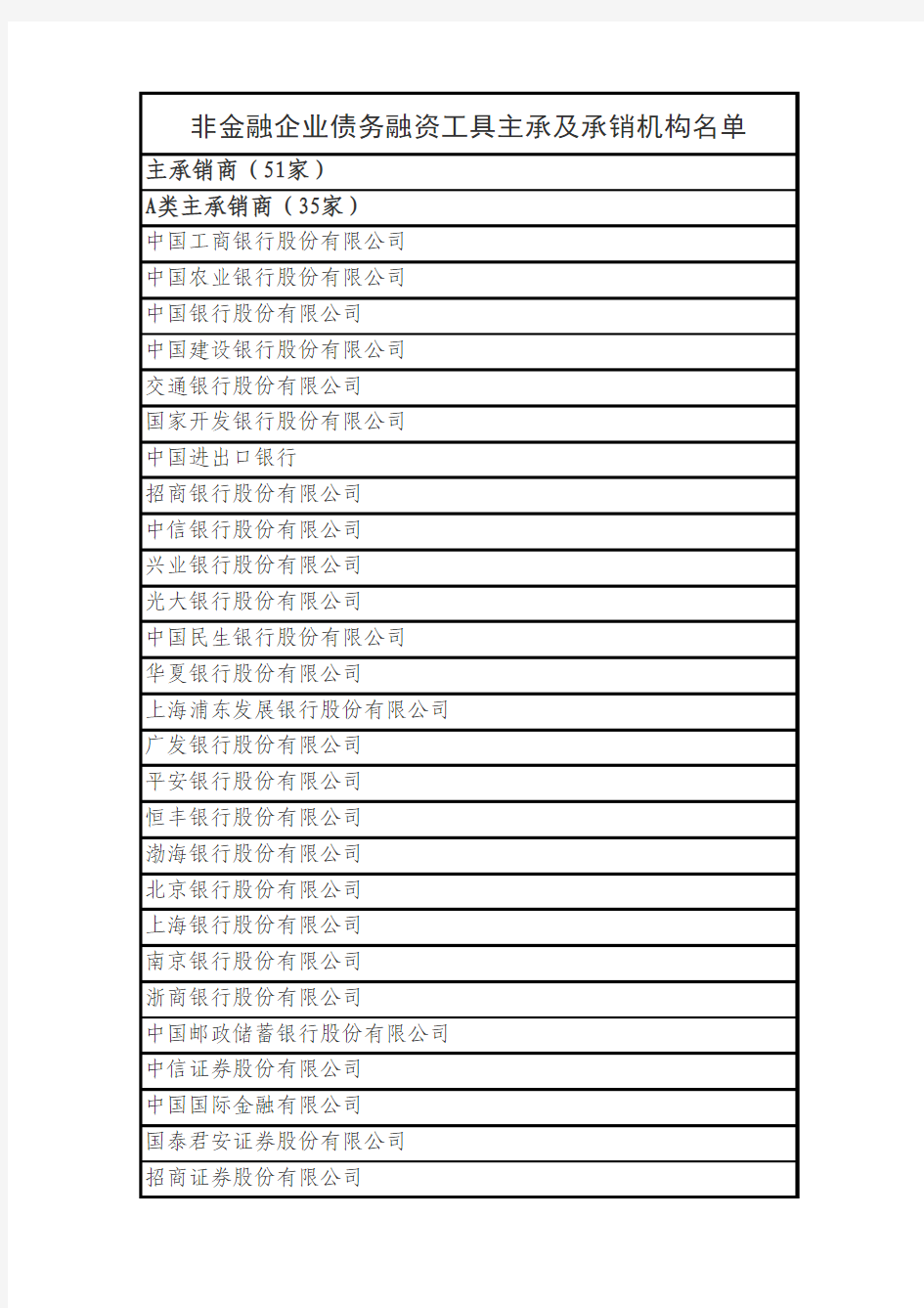 非金融企业融资工具主承销及承销商资格名单