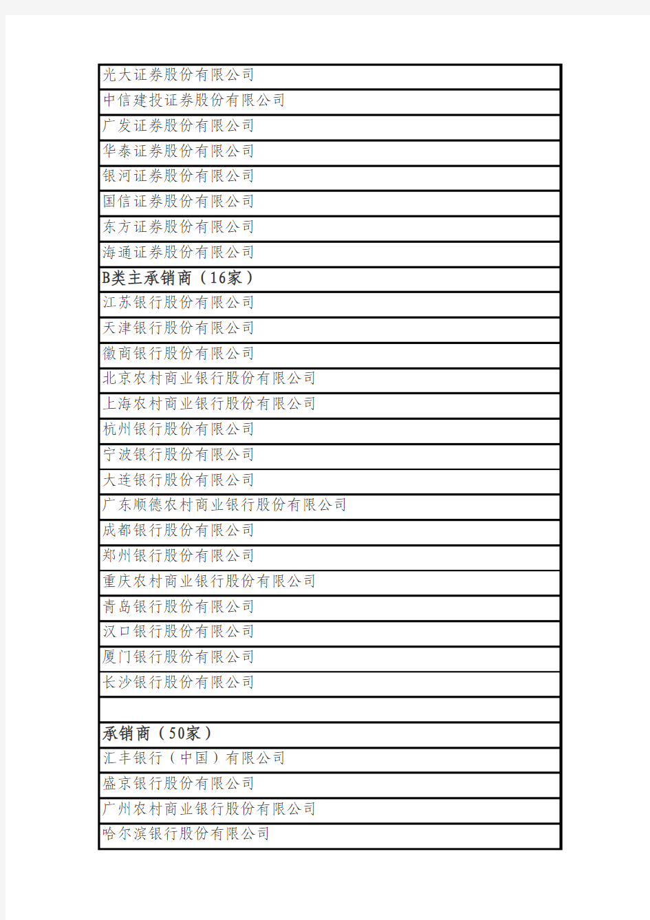 非金融企业融资工具主承销及承销商资格名单