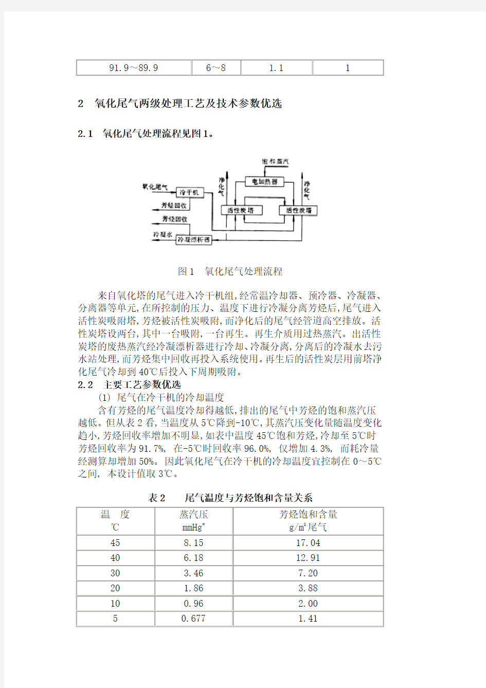 活性炭用量计算