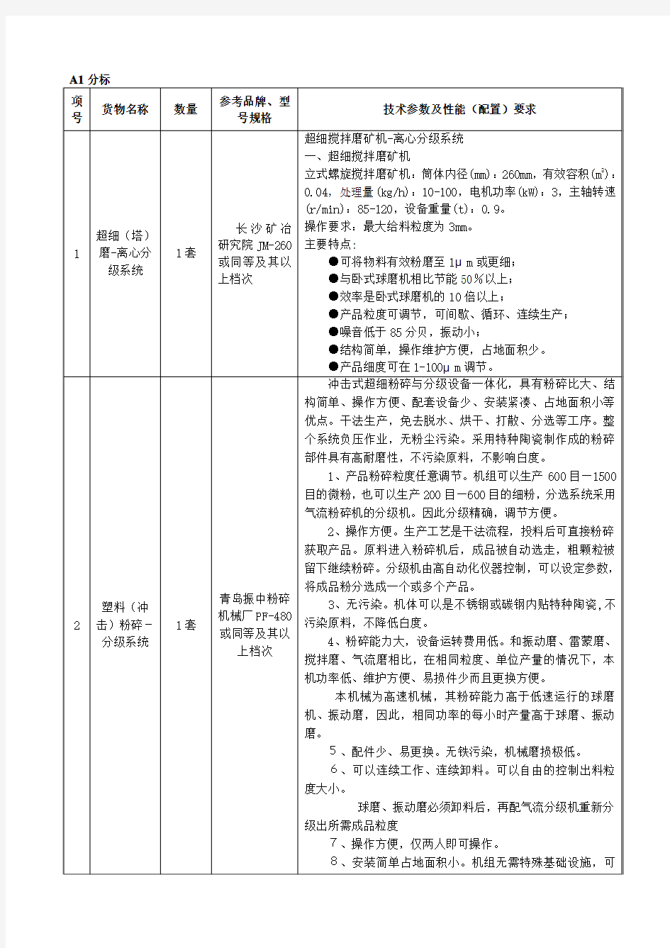 A1分标项号货物名称数量参考品牌、型号规格技术参数