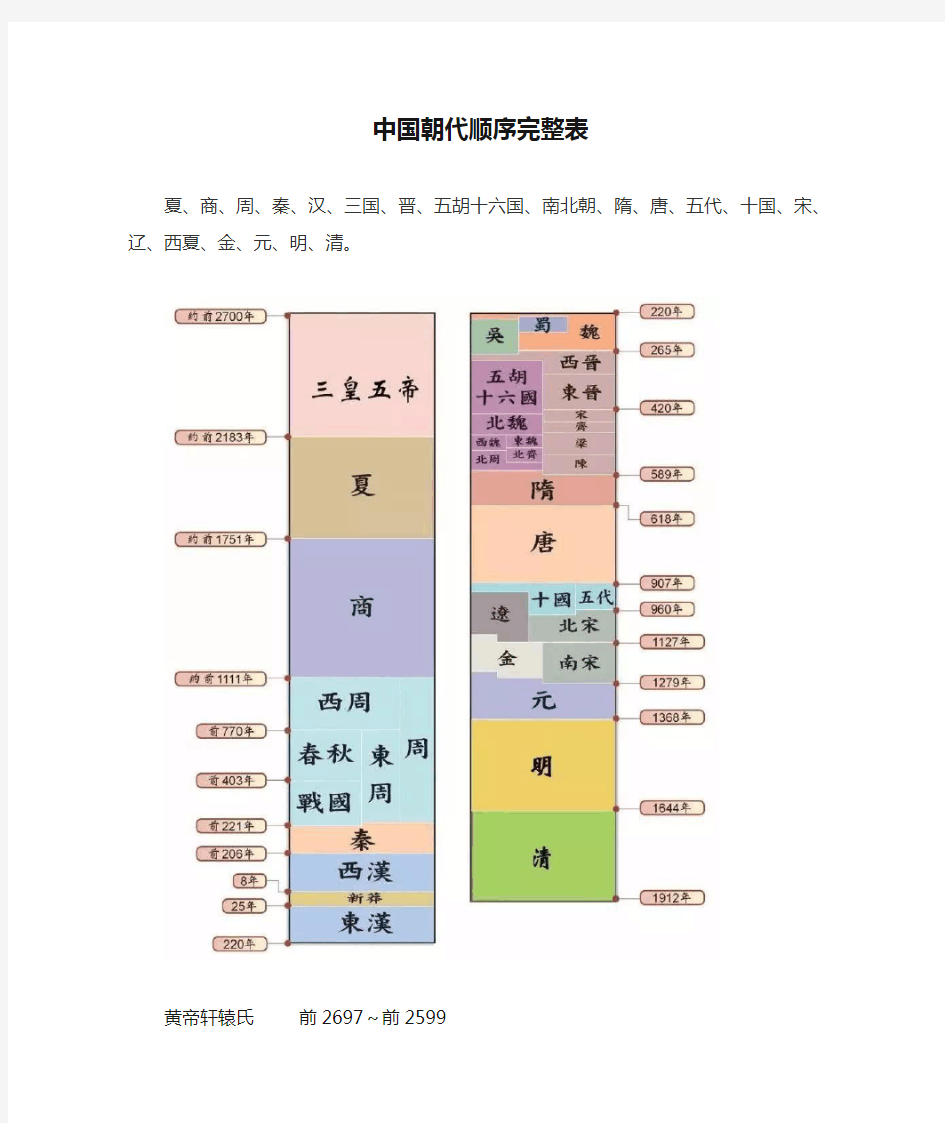 中国朝代顺序完整表(归纳整理完整版)