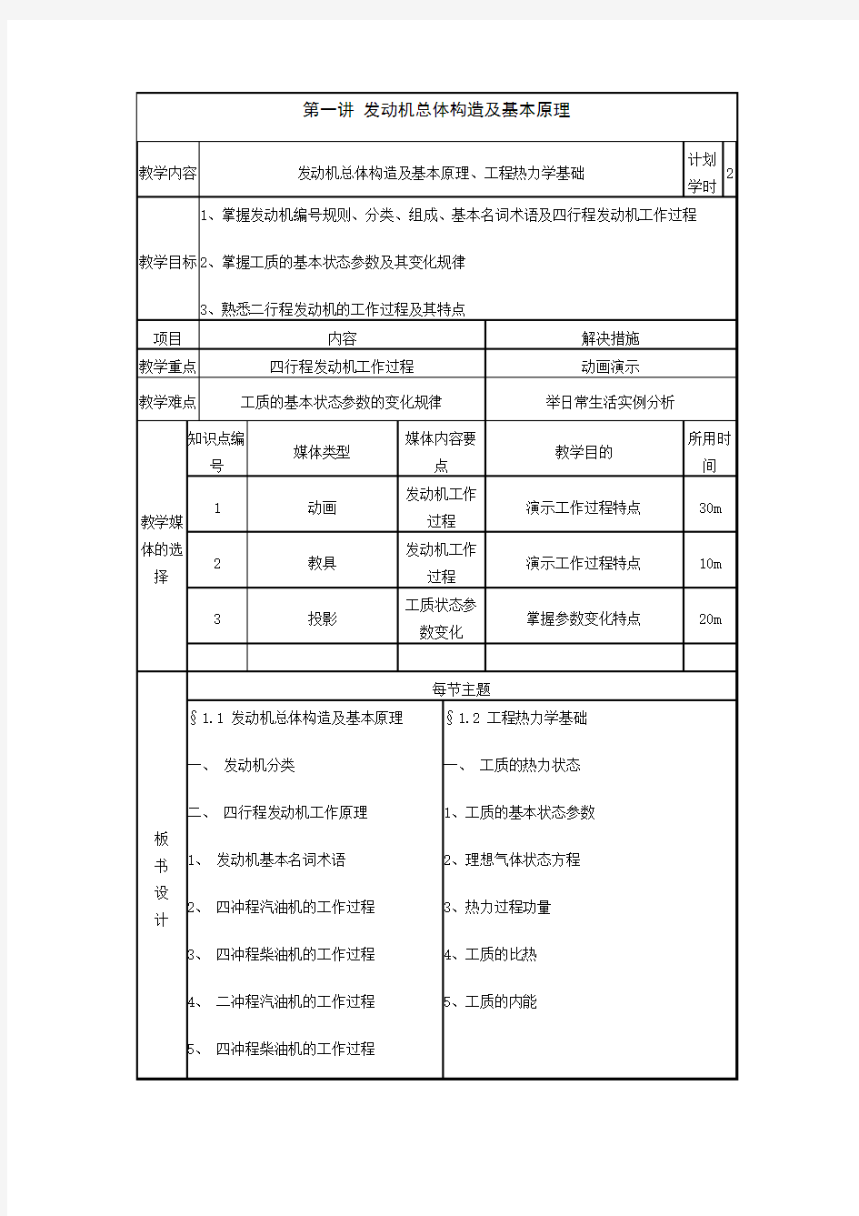 汽车发动机总体构造及基本原理