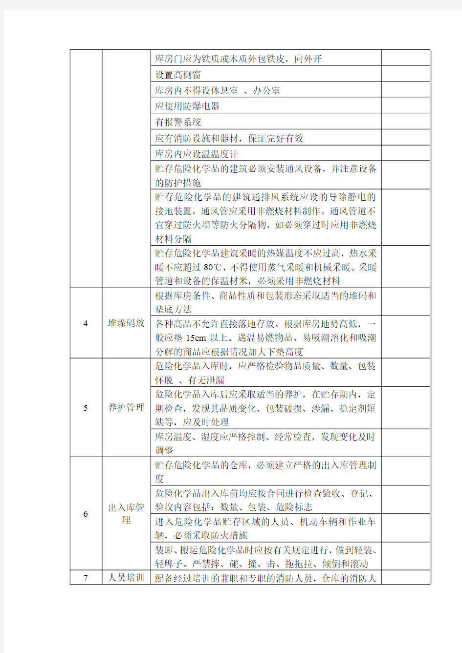 危险化学品储存安全检查表