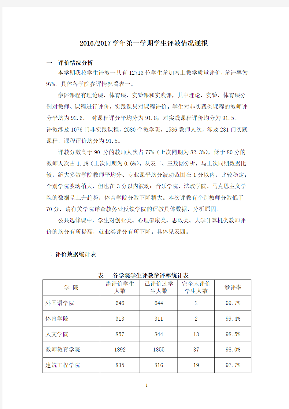 20162017学年第一学期学生评教情况通报