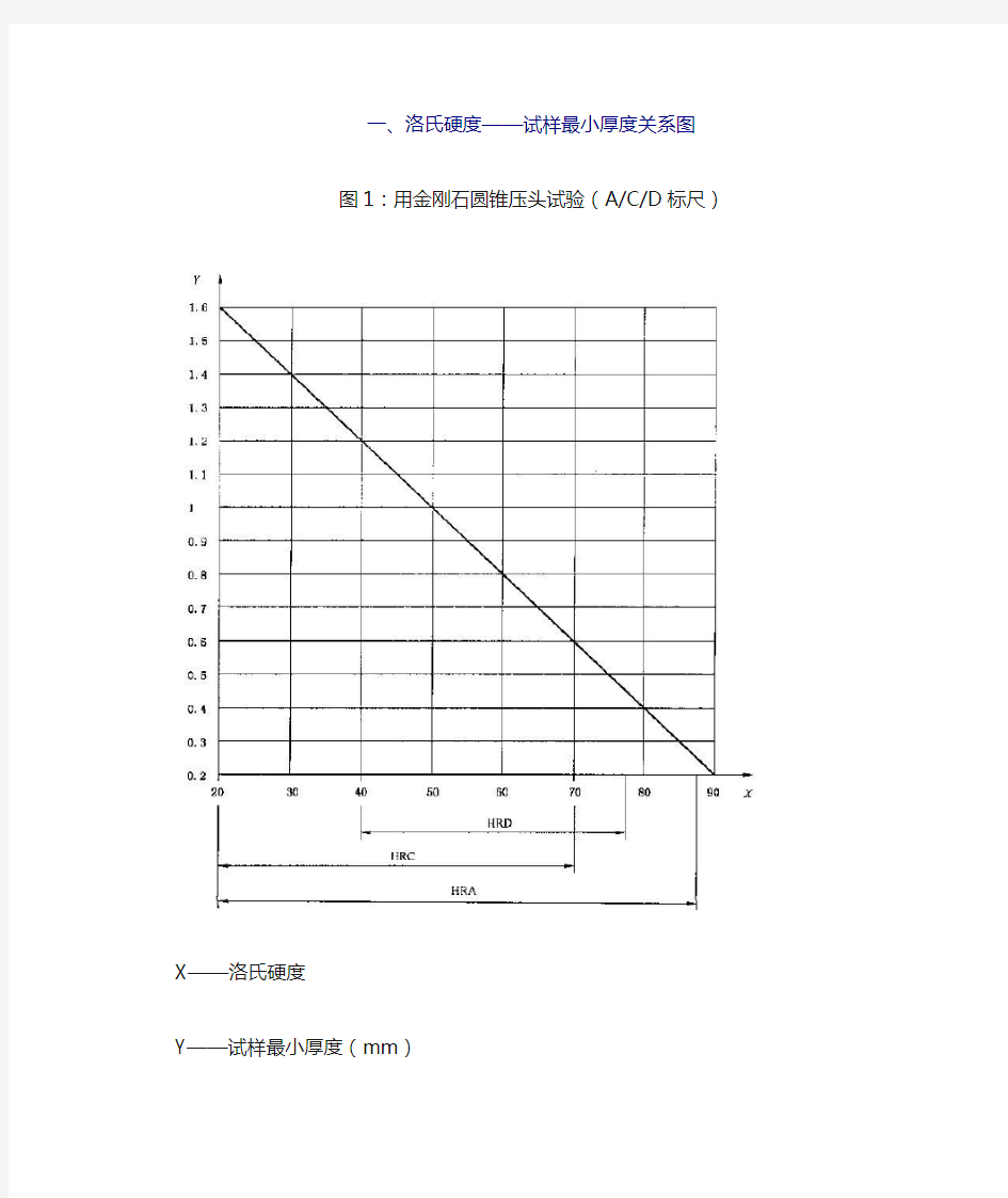 各硬度计要求试样尺寸