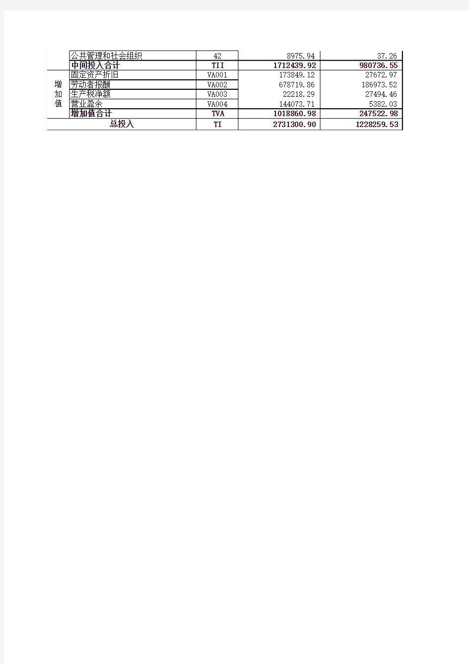 2007年42个部门投入产出表