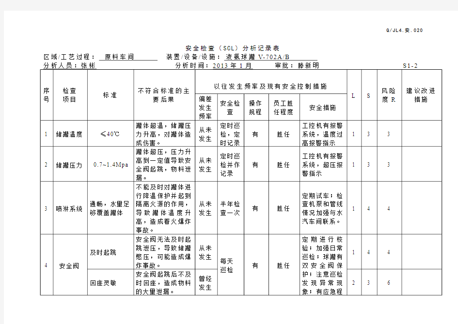 液氨球罐安全检查表