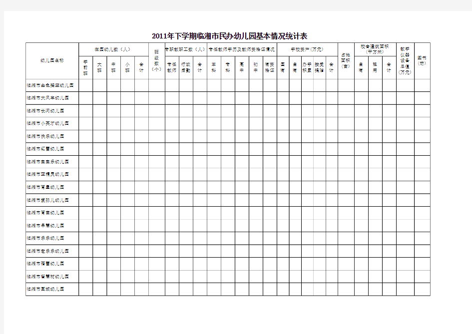 2011年下学期临湘市民办幼儿园基本情况统计表