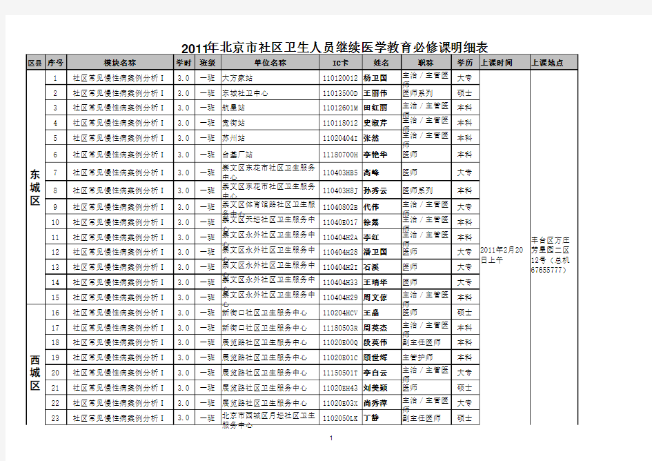 社区常见慢性病案例分析