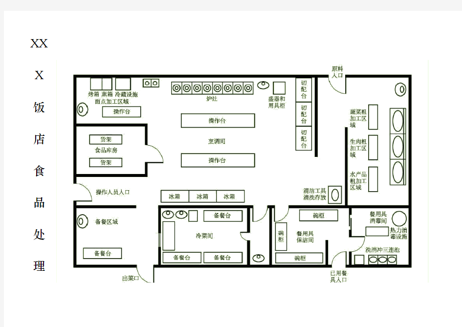 餐饮单位食品处理区(厨房)平面布局图