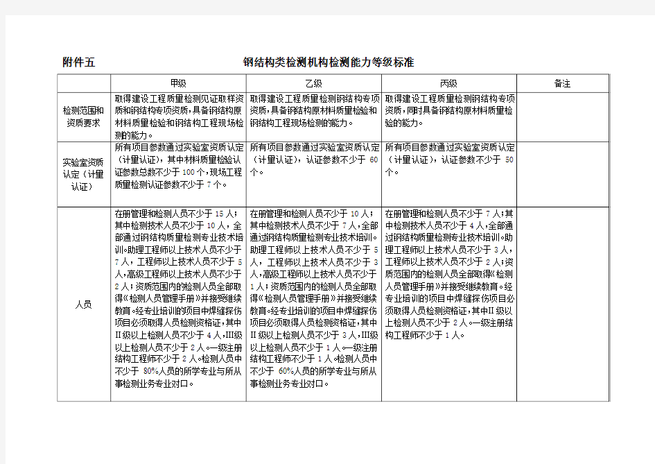 钢结构类检测机构检测能力等级标准