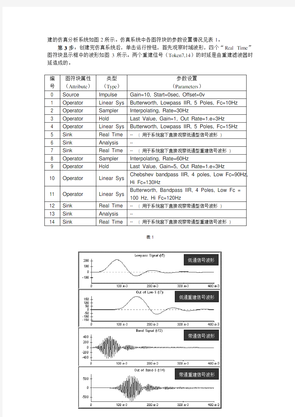 低通与带通抽样定理验证