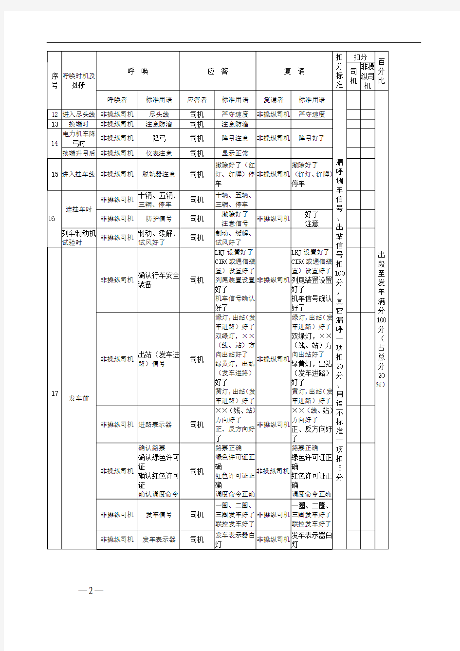 韶山4型电力单岗确认呼唤鉴定表