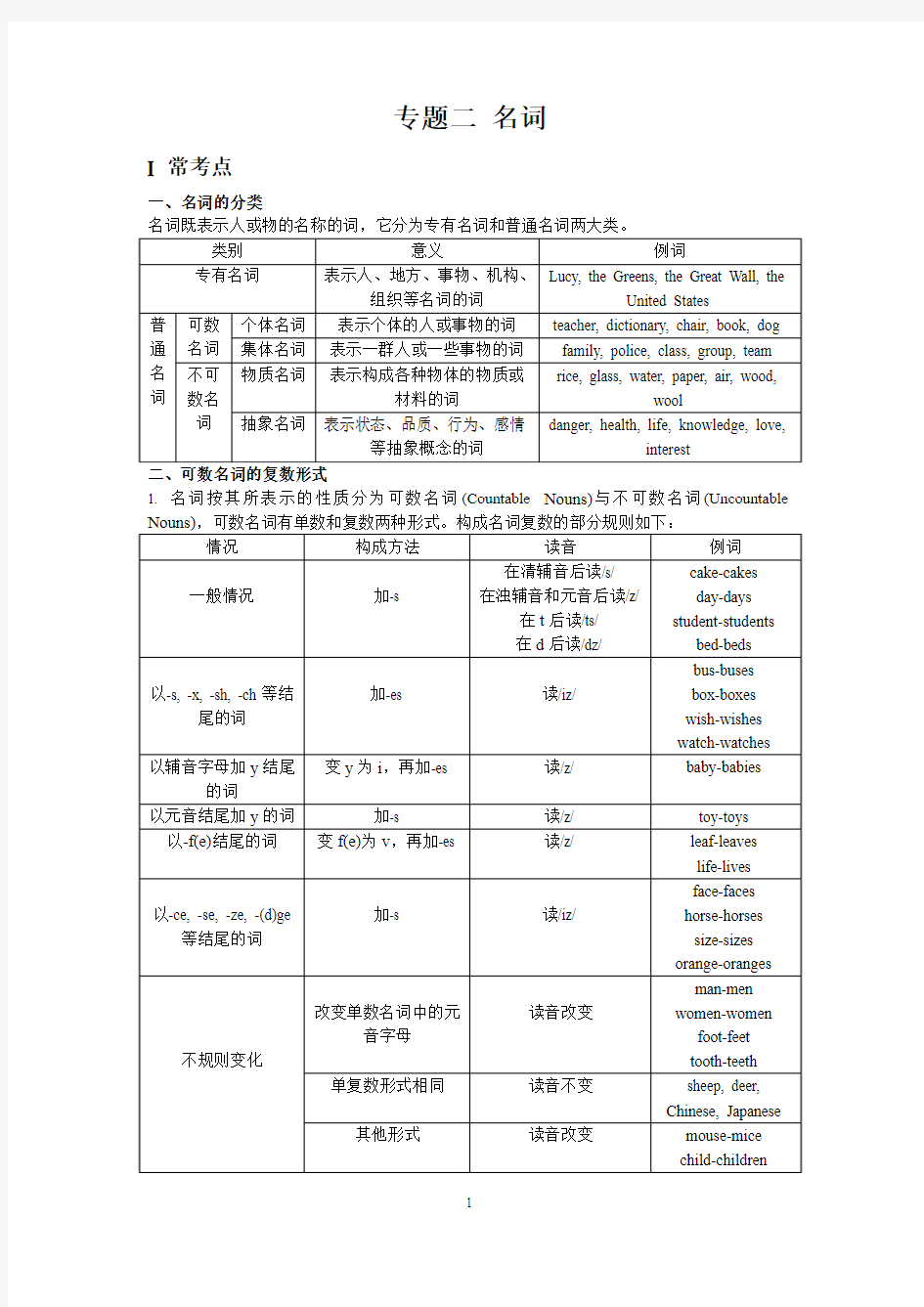 中考英语 专题二 名词