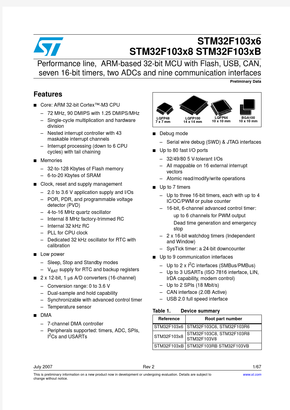 STM32F103VBT6