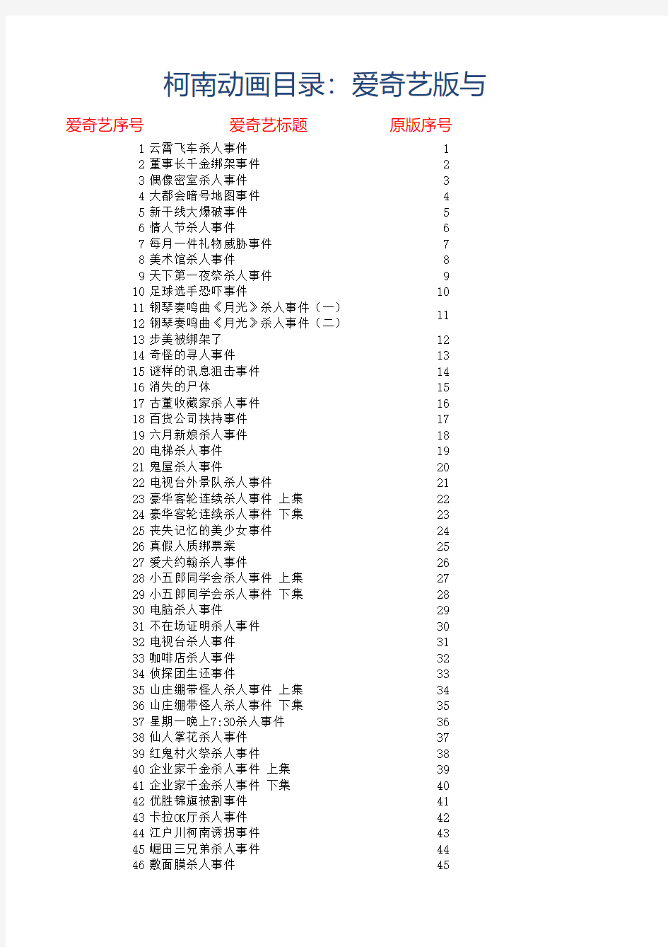 柯南动画目录：爱奇艺版与原版目录对照表(更新至775)