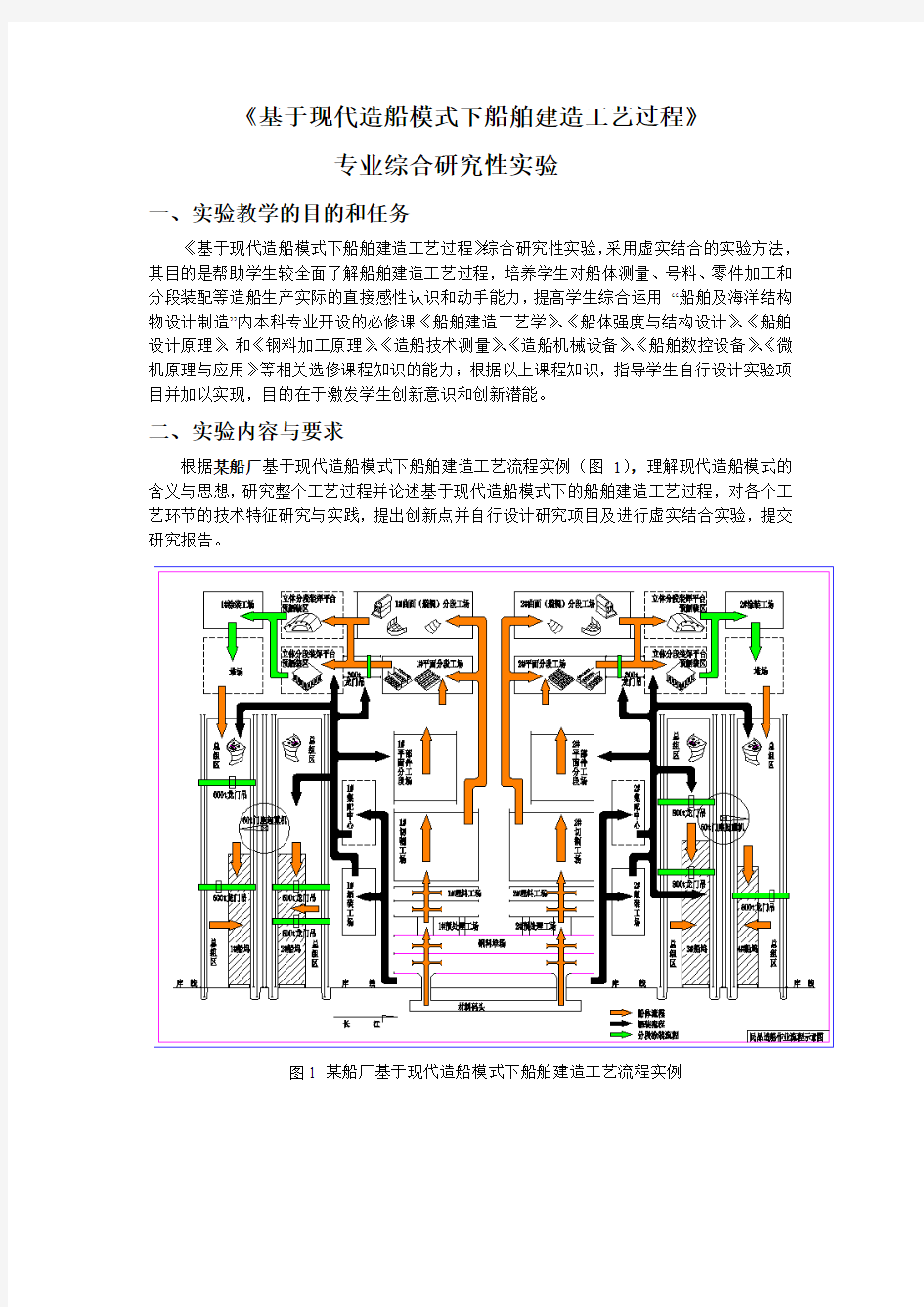 基于现代造船模式下船舶建造工艺过程(专业综合实验任务书)