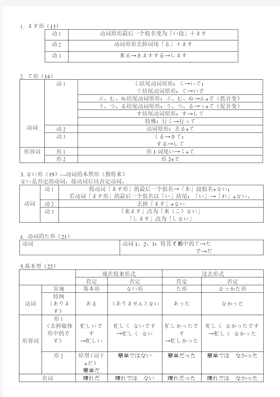 新版中日交流标准日本语初级日语动词变形大汇总