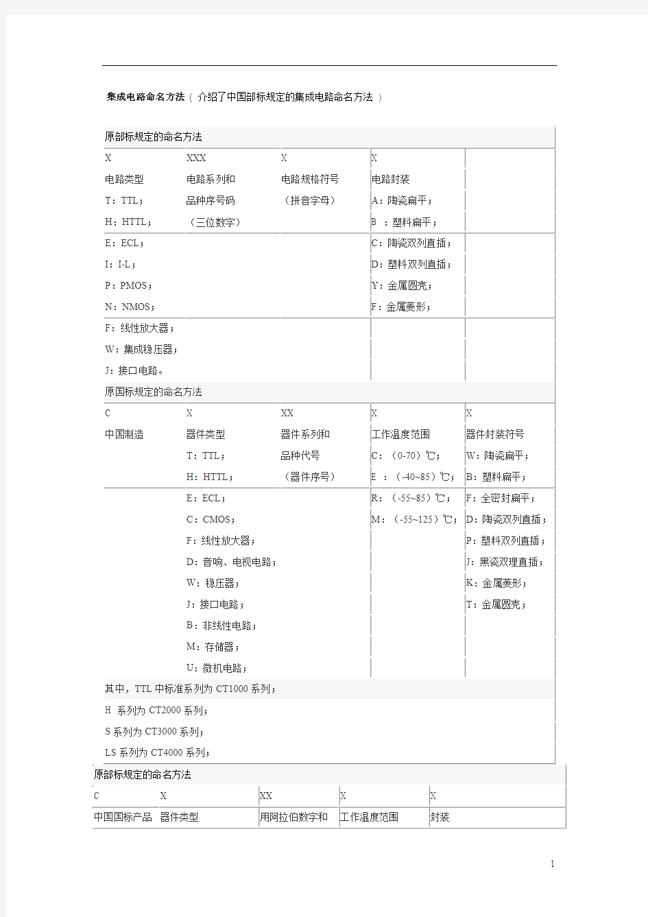 国内集成电路命名方法