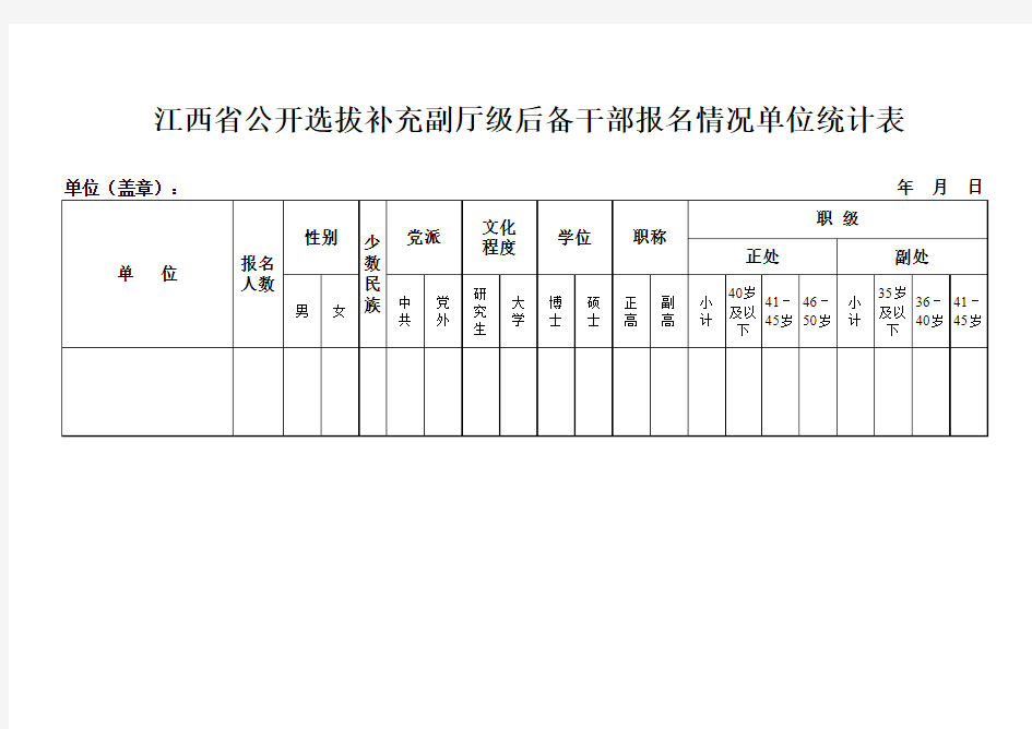 江西省公开选拔补充副厅级后备干部报名情况单位统计表