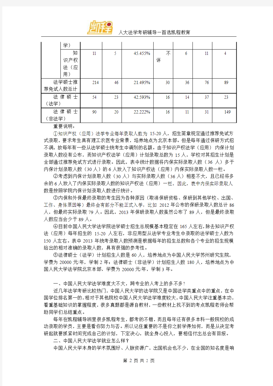 2017中国人民大学法学考研与保研比例
