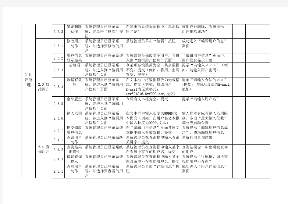 功能模块测试用例(模板)