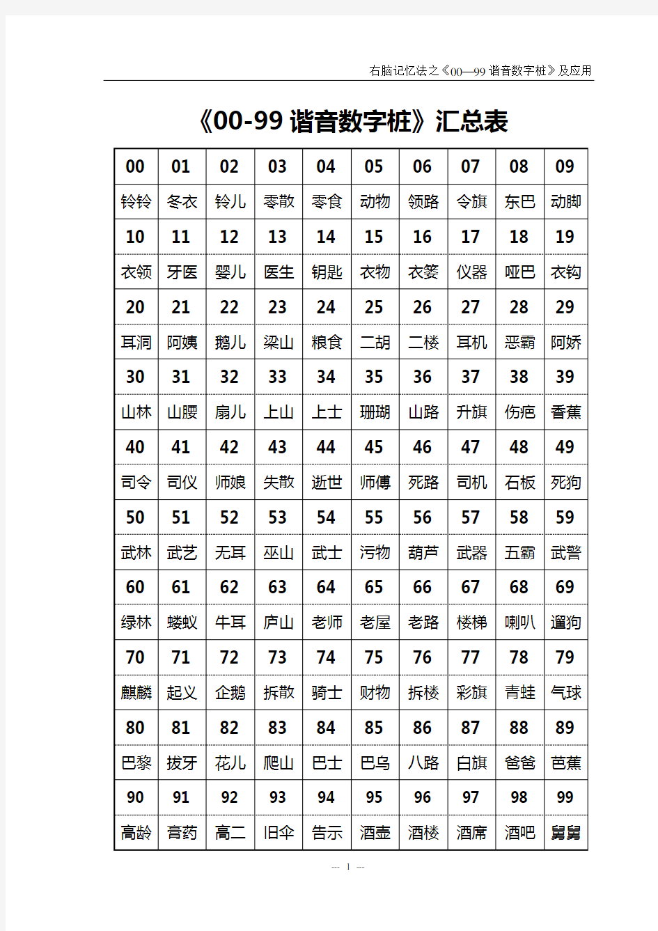 《00-99谐音数字桩》图像联想记忆训练