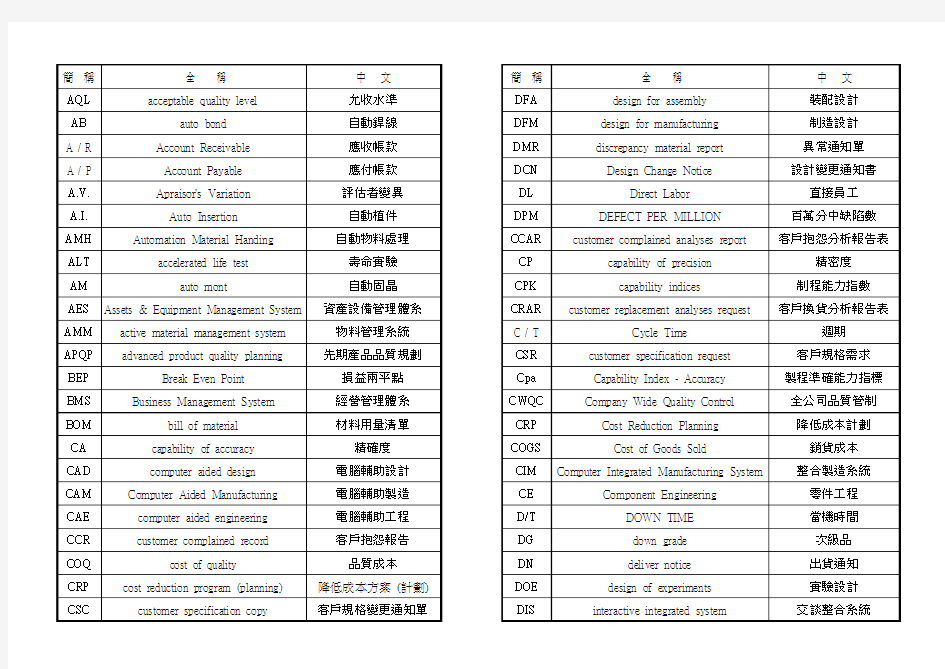 工厂常用中英文对照表