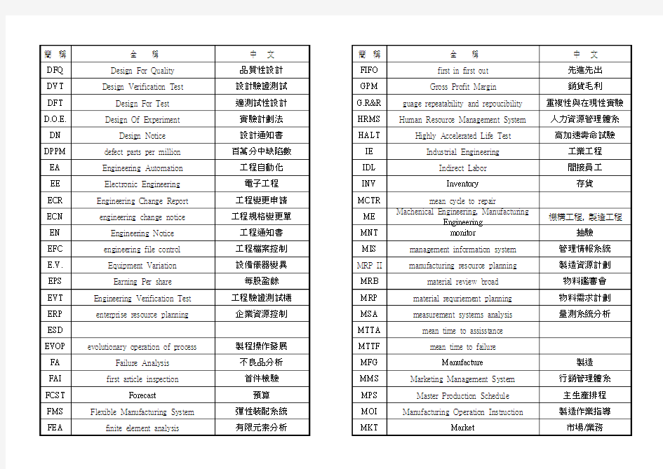 工厂常用中英文对照表
