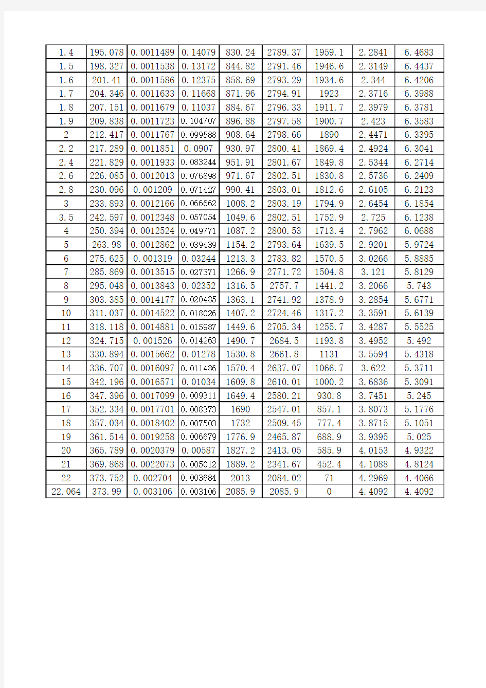 饱和水蒸气焓值表2012