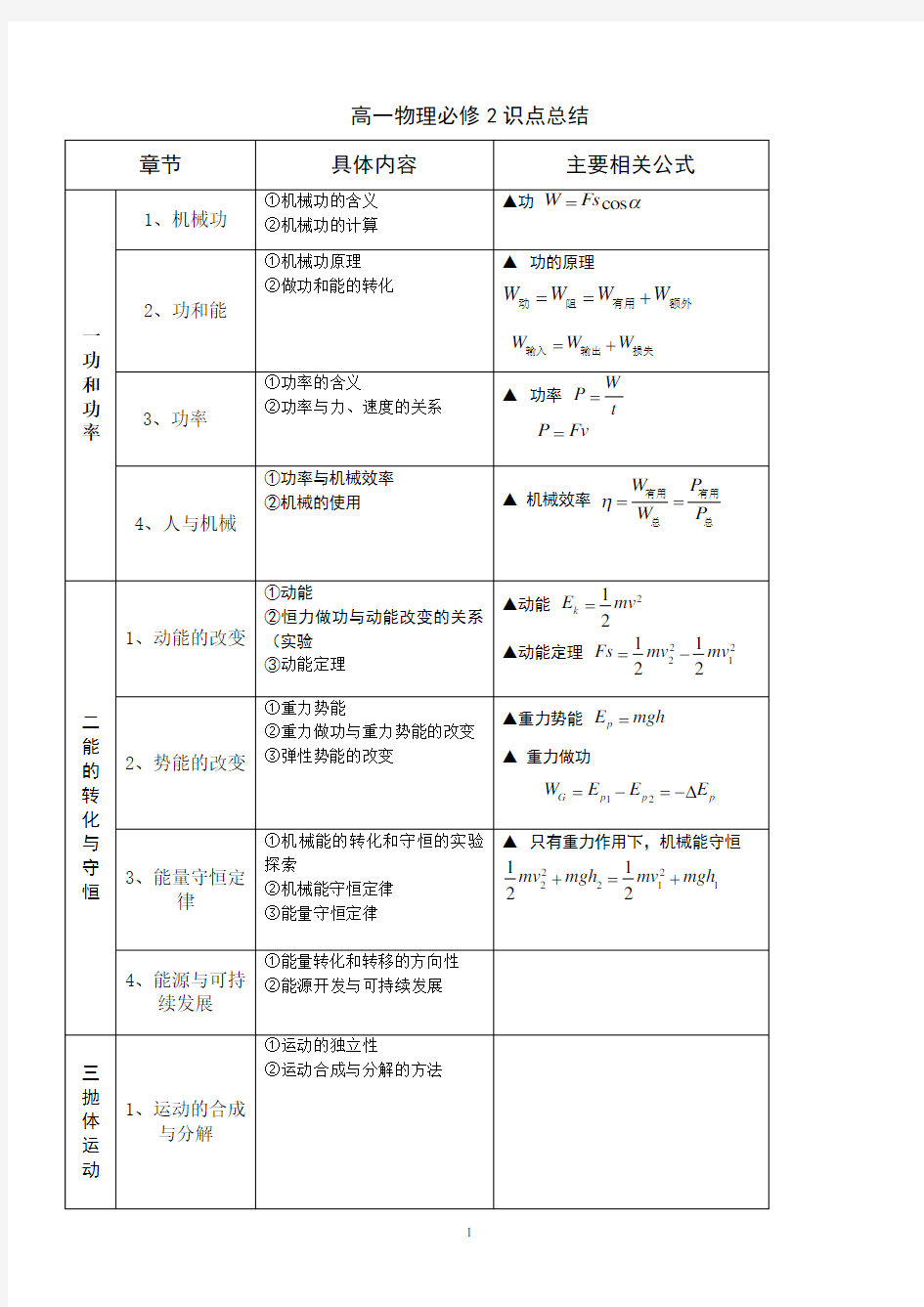 高中物理必修二知识点(鲁科版)