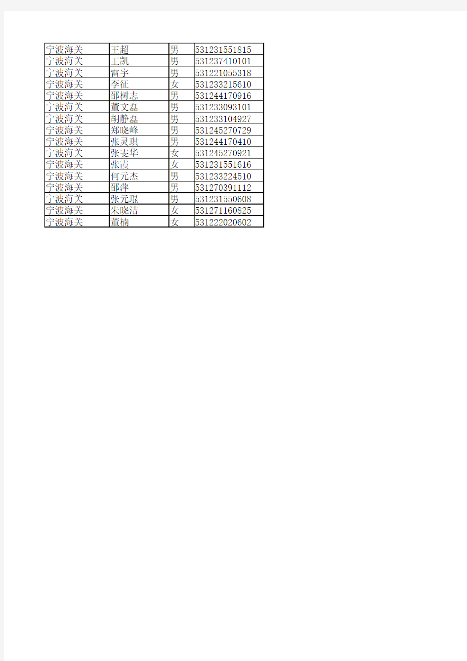 宁波海关2010年度拟录用人员名单(公示)xls