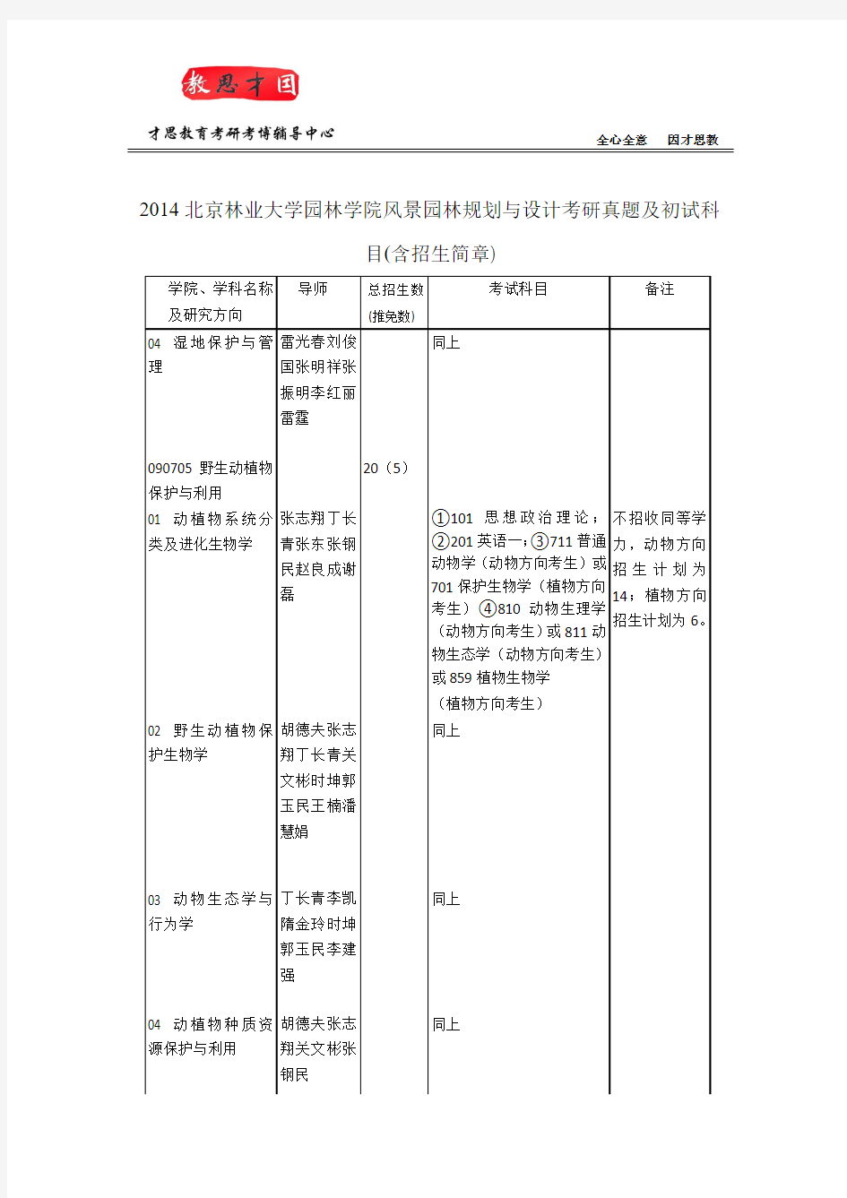 2014北京林业大学园林学院风景园林规划与设计考研真题及初试科目(含招生简章)