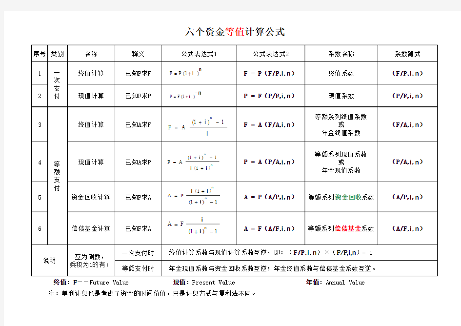 六个资金等值计算公式