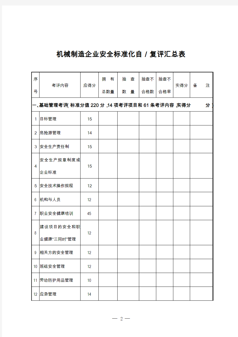 机械制造企业安全生产标准化评定标准