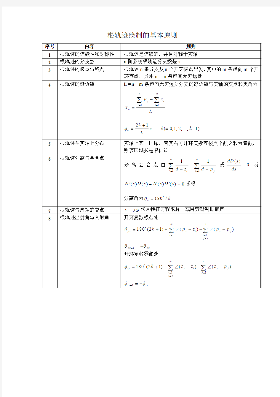 根轨迹绘制的基本原则