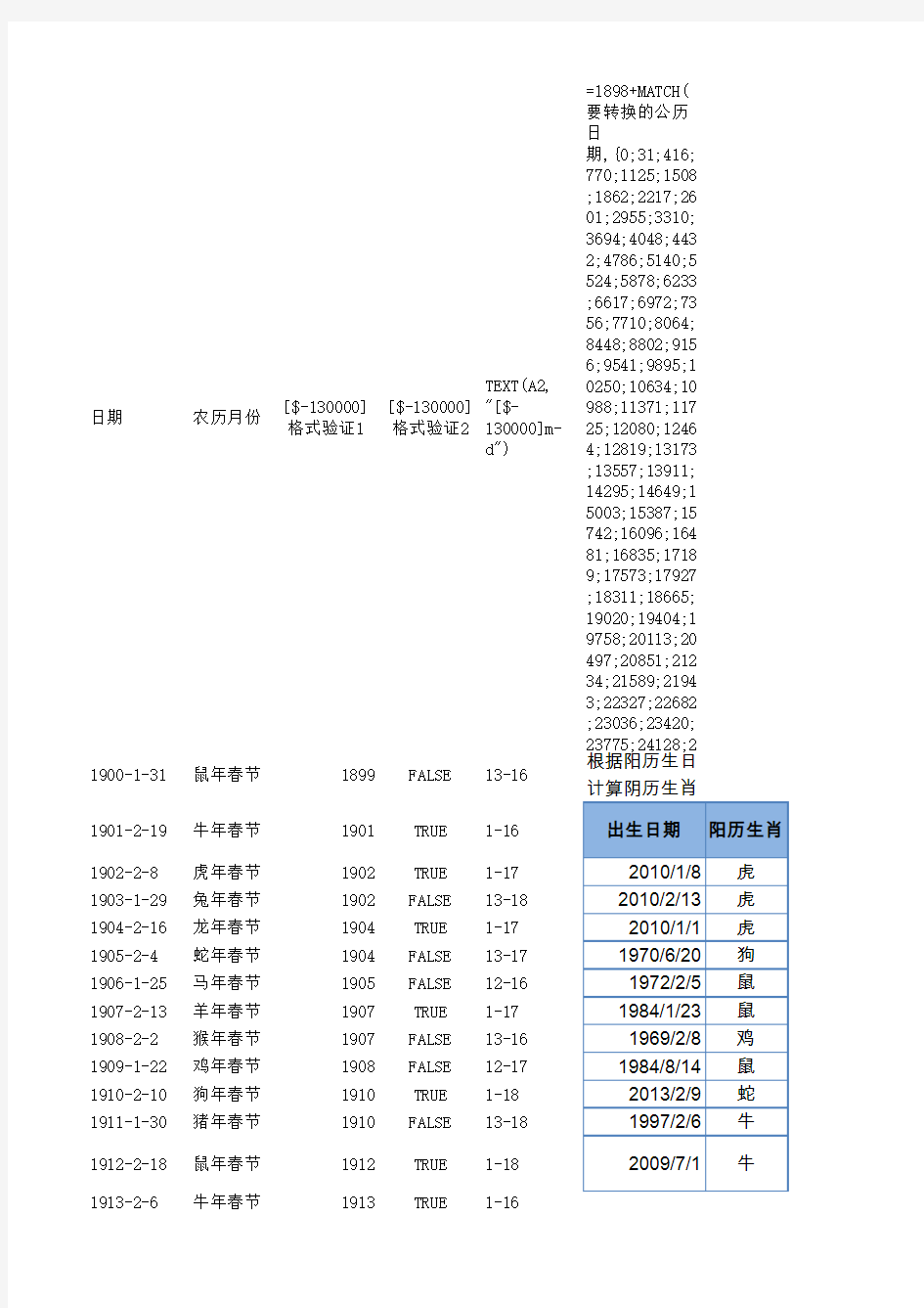 根据公历日期计算农历年生肖及公历转换农历的方法