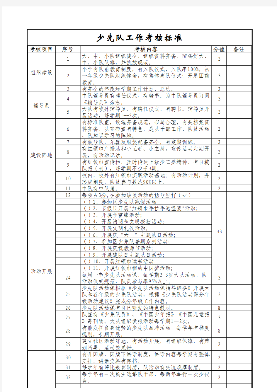 少先队工作考核标准