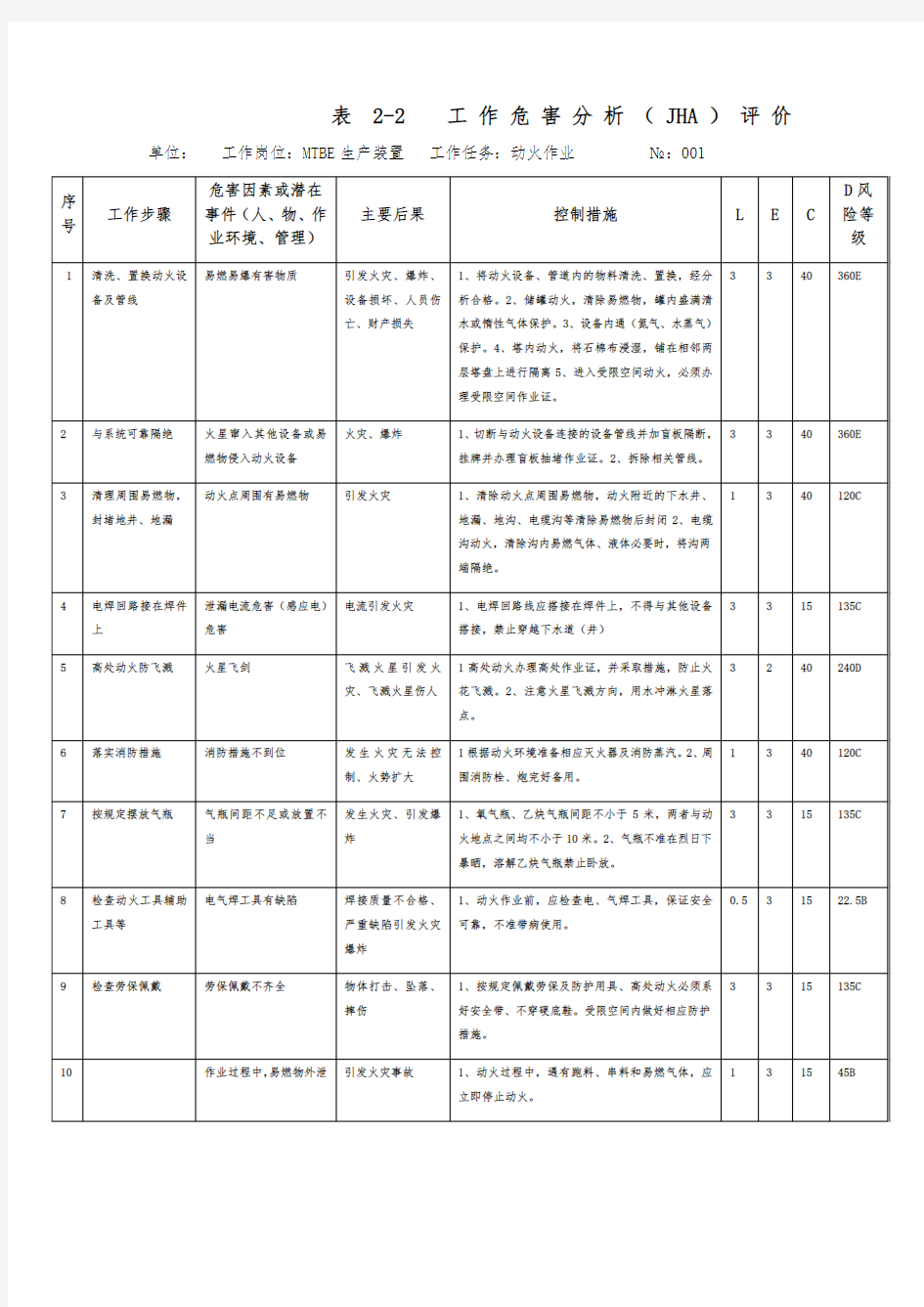 动火作业分析